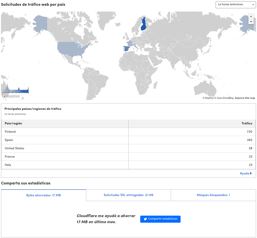 Cloudflare analytics first